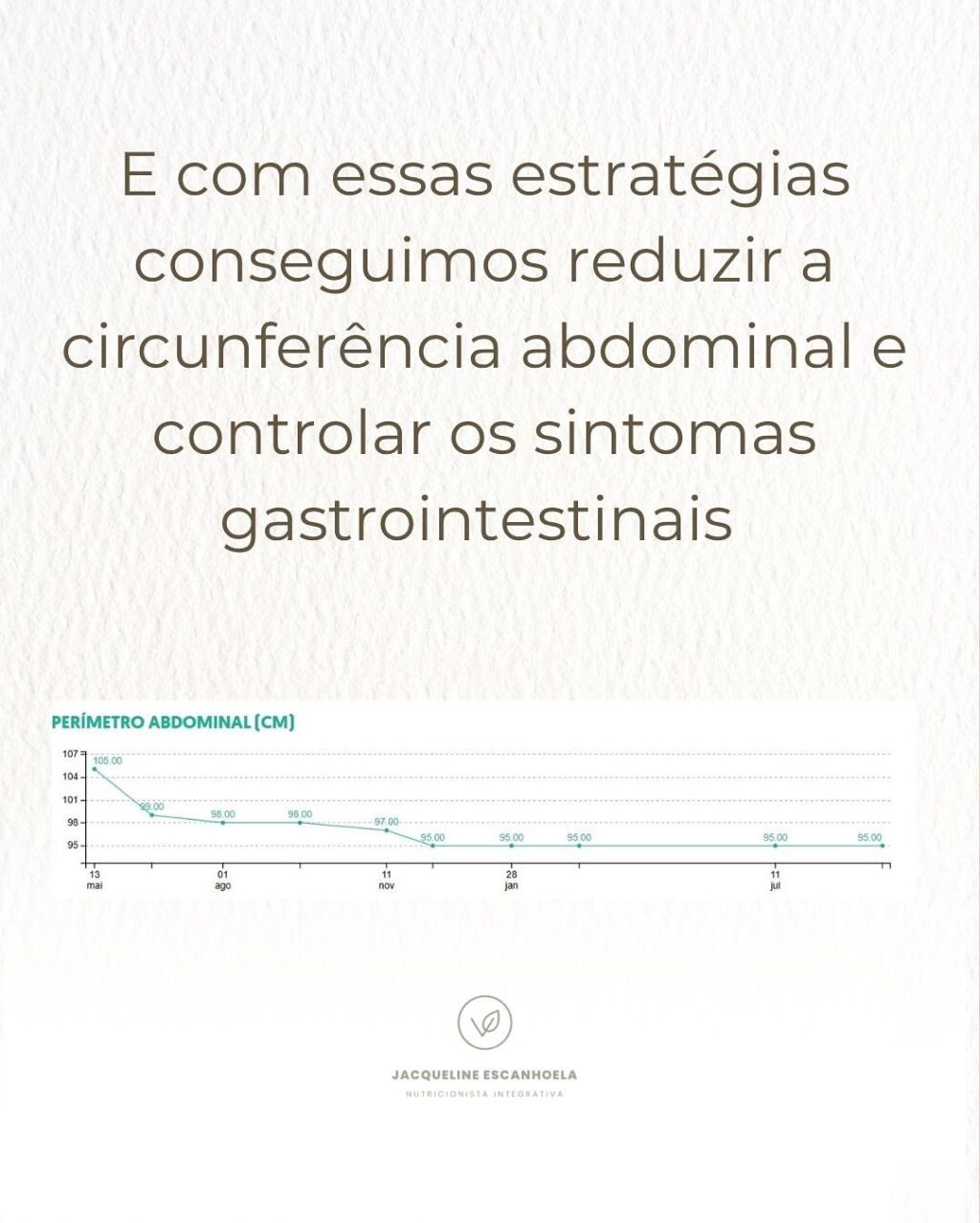 Instagram post from nutri_escanhoela. This post is in position 5.